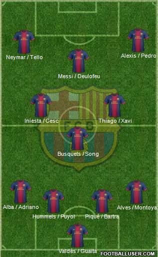 F.C. Barcelona Formation 2013