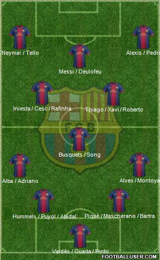 F.C. Barcelona Formation 2013
