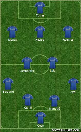 Chelsea Formation 2013
