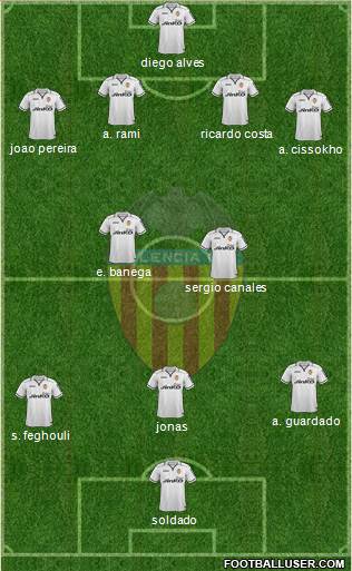 Valencia C.F., S.A.D. Formation 2013