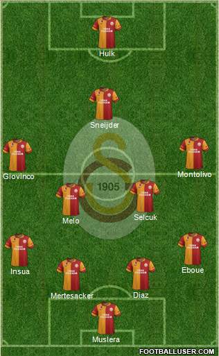 Galatasaray SK Formation 2013