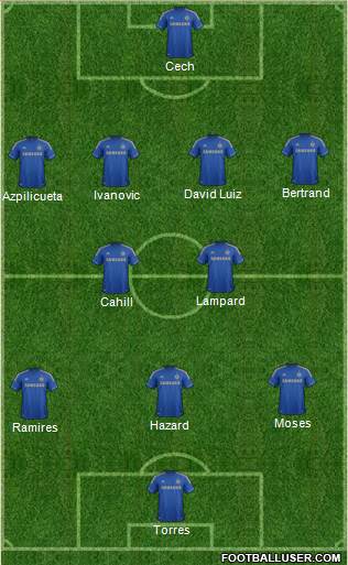 Chelsea Formation 2013