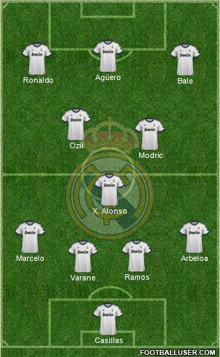 Real Madrid C.F. Formation 2013