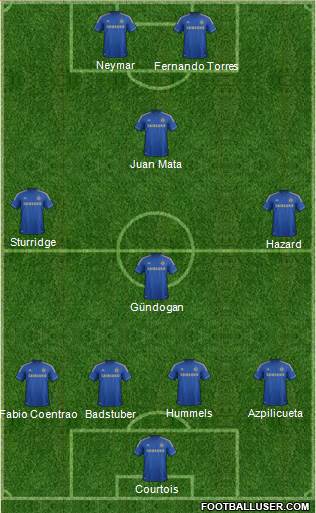 Chelsea Formation 2013