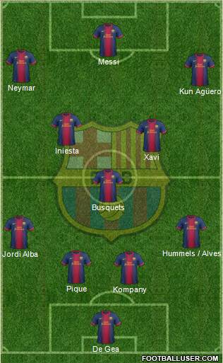 F.C. Barcelona Formation 2013