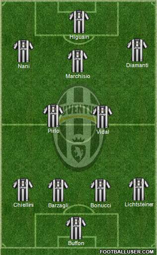 Juventus Formation 2013
