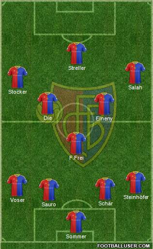 FC Basel Formation 2013