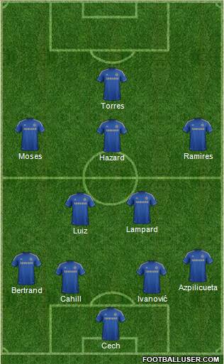 Chelsea Formation 2013