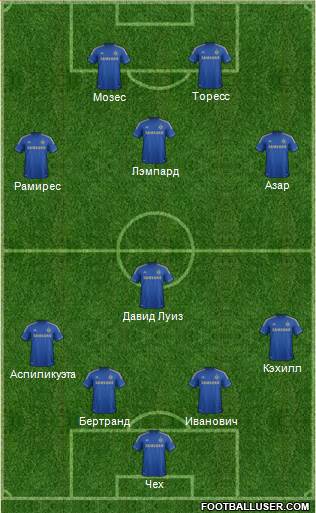 Chelsea Formation 2013