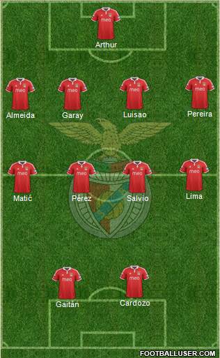 Sport Lisboa e Benfica - SAD Formation 2013