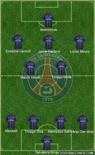 Paris Saint-Germain Formation 2013