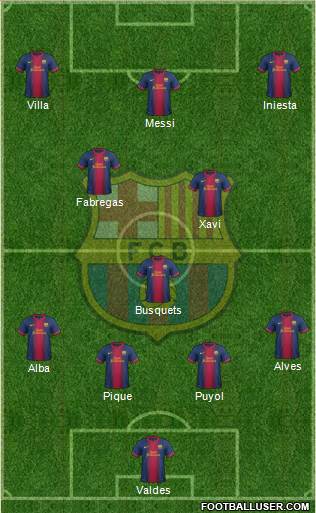 F.C. Barcelona Formation 2013