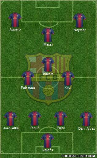 F.C. Barcelona Formation 2013