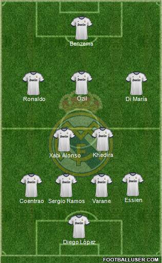 Real Madrid C.F. Formation 2013