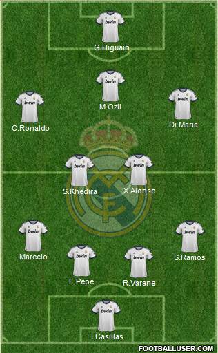 Real Madrid C.F. Formation 2013