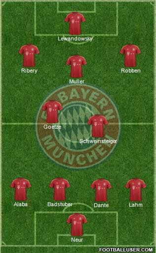 FC Bayern München Formation 2013
