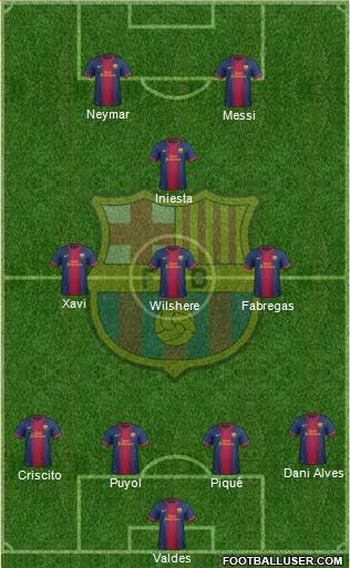F.C. Barcelona Formation 2013
