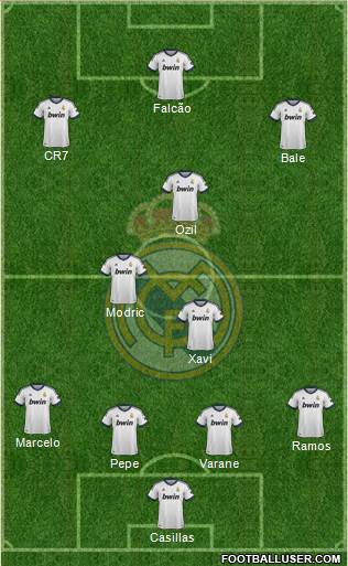 Real Madrid C.F. Formation 2013
