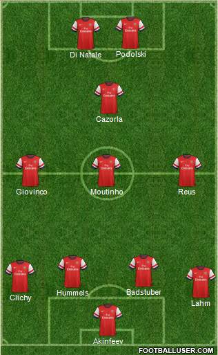 Arsenal Formation 2013