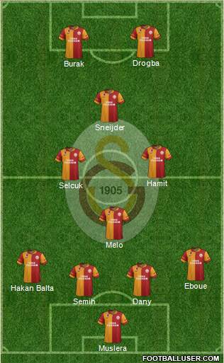 Galatasaray SK Formation 2013