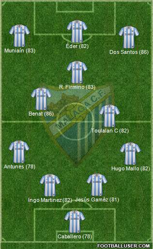 Málaga C.F., S.A.D. Formation 2013