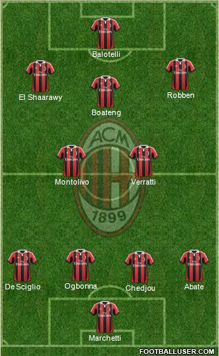 A.C. Milan Formation 2013