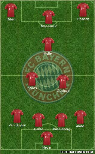 FC Bayern München Formation 2013