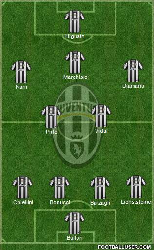 Juventus Formation 2013