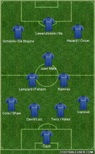 Chelsea Formation 2013