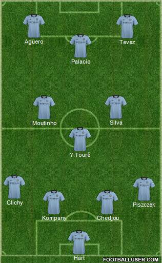 Manchester City Formation 2013