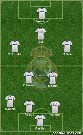 Real Madrid C.F. Formation 2013