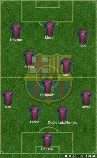 F.C. Barcelona Formation 2013