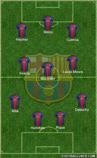 F.C. Barcelona Formation 2013