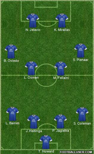 Everton Formation 2013