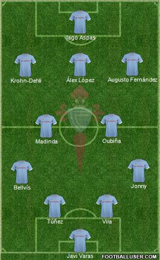 R.C. Celta S.A.D. Formation 2013