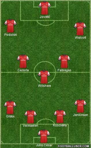 Arsenal Formation 2013