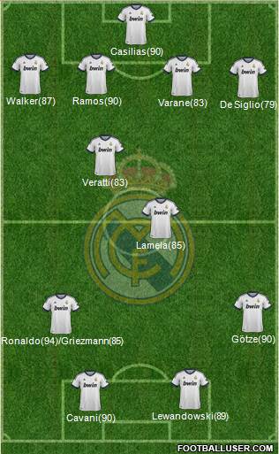 Real Madrid C.F. Formation 2013