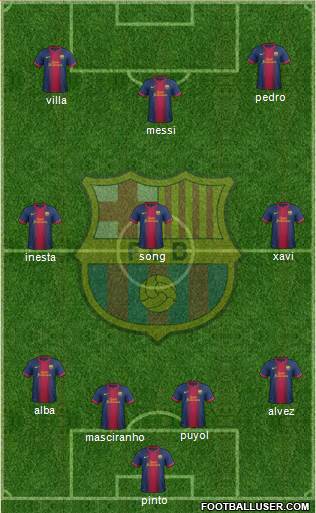 F.C. Barcelona Formation 2013