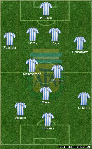 Argentina Formation 2013