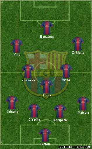F.C. Barcelona Formation 2013