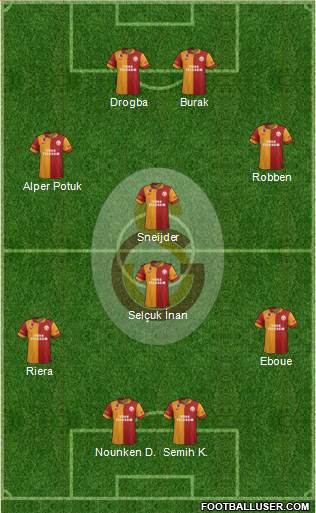 Galatasaray SK Formation 2013