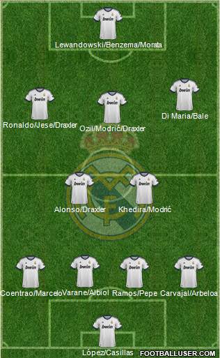 Real Madrid C.F. Formation 2013