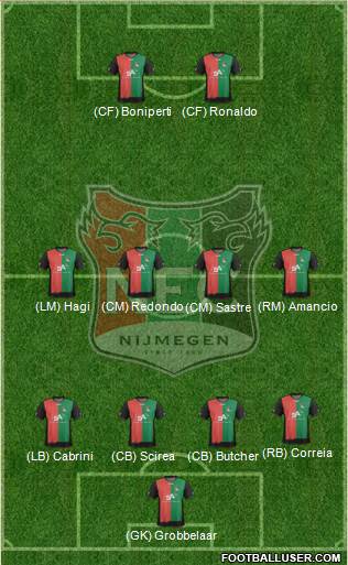 NEC Nijmegen Formation 2013