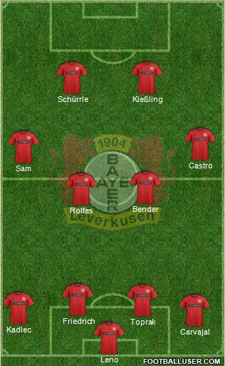 Bayer 04 Leverkusen Formation 2013