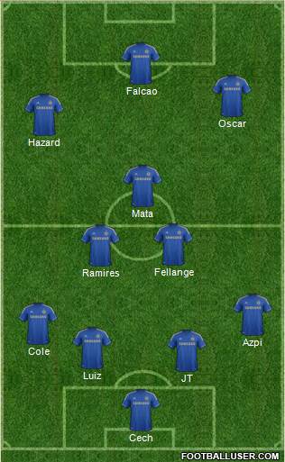 Chelsea Formation 2013