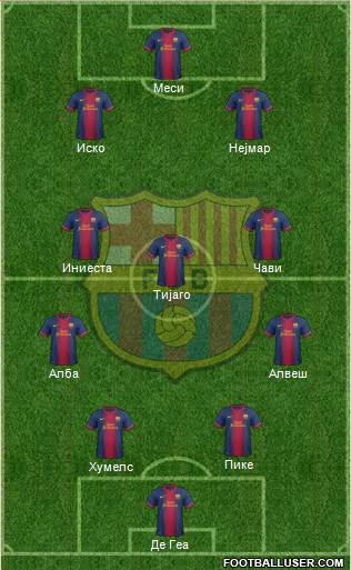 F.C. Barcelona Formation 2013