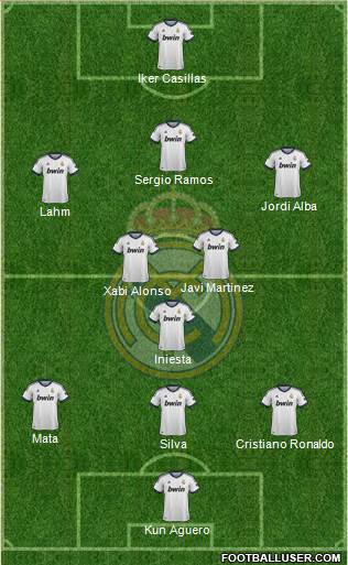 Real Madrid C.F. Formation 2013