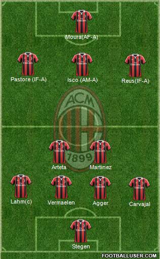 A.C. Milan Formation 2013