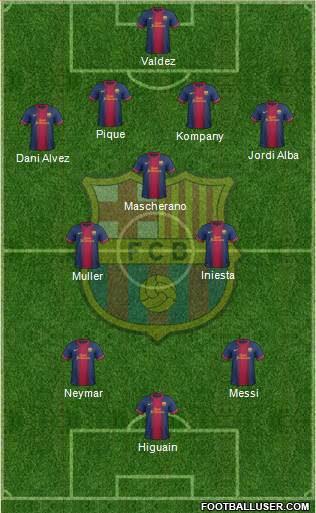 F.C. Barcelona Formation 2013
