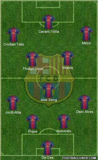 F.C. Barcelona Formation 2013